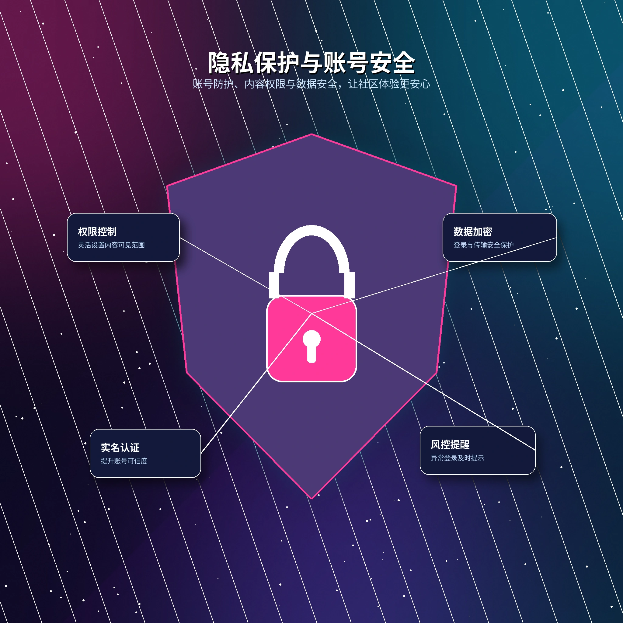 17c隐私设置和敏感信息保护