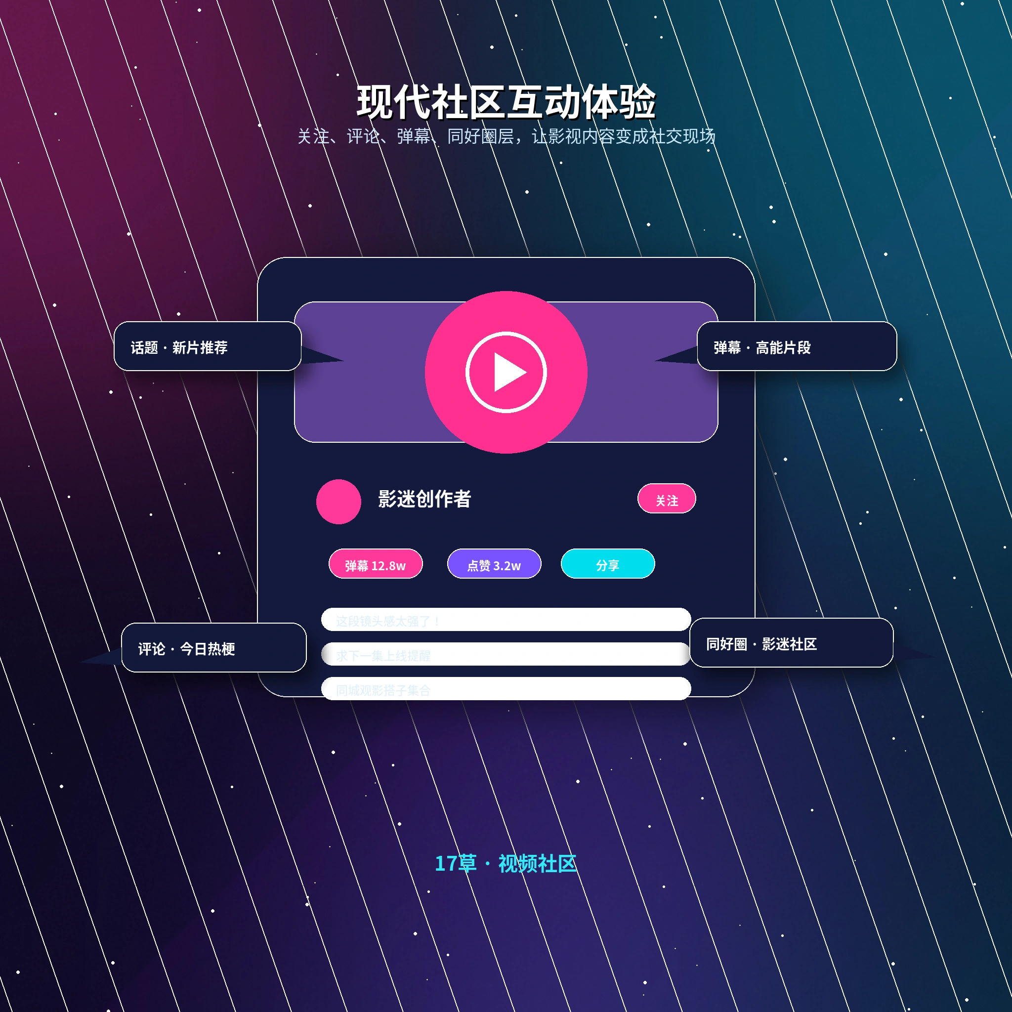 17c交友广场公开资料和生活动态